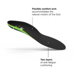 Superfeet Sport Active Cushion Insole -Sport Footwear Shop fl6383bk 4